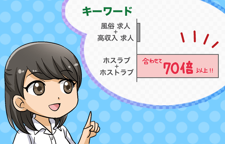 ホストラブって？