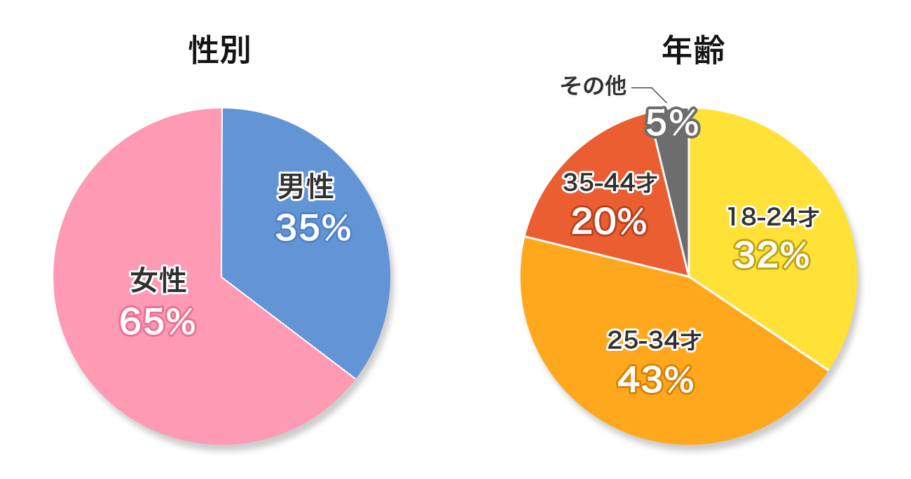 ユーザー情報